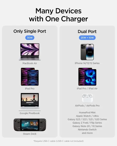 Spigen GaN III 352 35W 2 Bağlantı Noktalı Kompakt Katlanabilir Çift USB C Duvar Şarj Cihazı PD PPS - 6