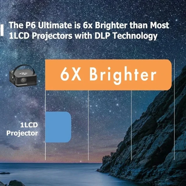 AAXA P6 Ultimate 1100 LED Lumen Smart Projector - 5