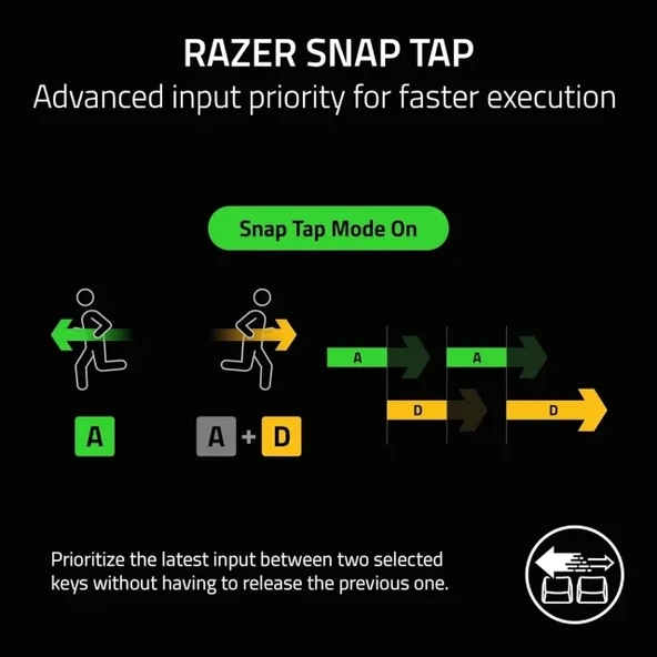 Razer BlackWidow V4 Pro Mekanik Oyun Klavyesi