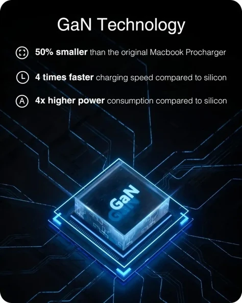 Nekteck 65W USB C Şarj Cihazı GaN II, 6,6ft Kabloyla - 4