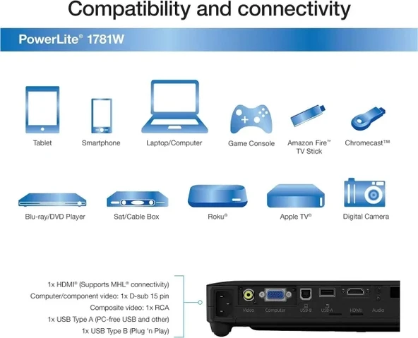 Epson PowerLite 1781W WXGA Projektör - 4