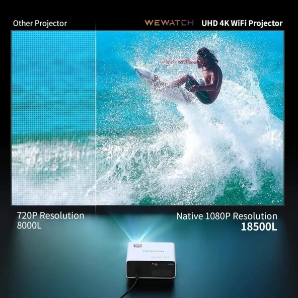 WEWATCH 20000LM 500 ANSI Projektör - 3