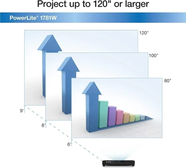 Epson PowerLite 1781W WXGA Projektör - 6