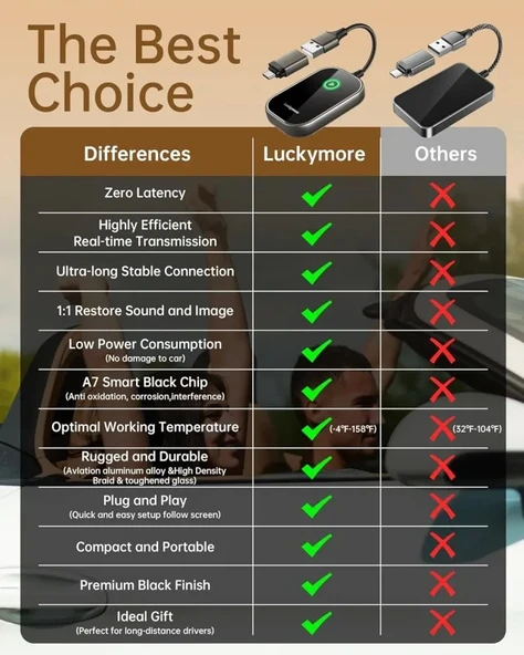 Luckymore Kablosuz Carplay Adaptörü - 7