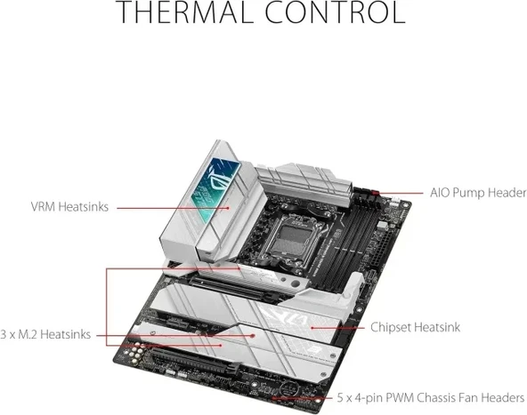 Asus Rog Strix X670E-A Gaming Wifi DDR5 AM5 Soket Anakart - 4
