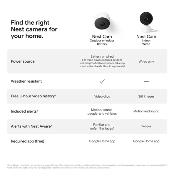 Google Nest Cam Projektör Güvenlik Kamerası - 12