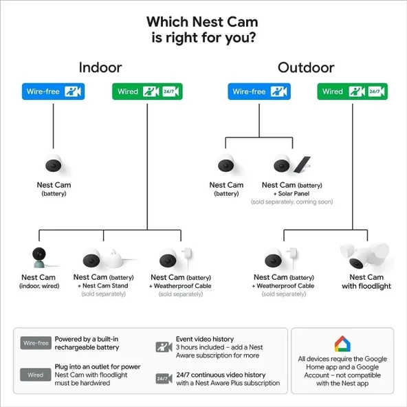Google Nest Cam Projektör Güvenlik Kamerası - 7