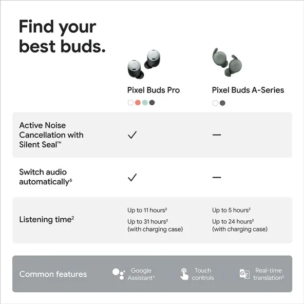 Google Pixel Buds Pro Gürültü Önleyici Kulaklıklar - 9