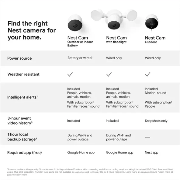 Google Nest Cam Projektör Güvenlik Kamerası Nest Cam with Floodlight