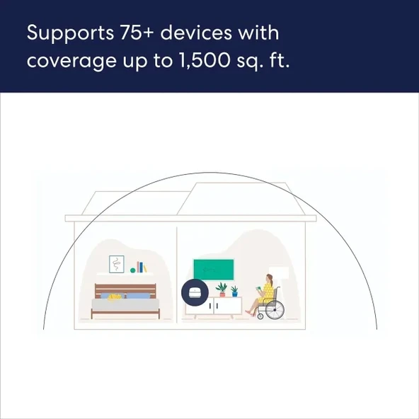 Amazon Eero 6+ Ağ Wi-Fi Router - 4