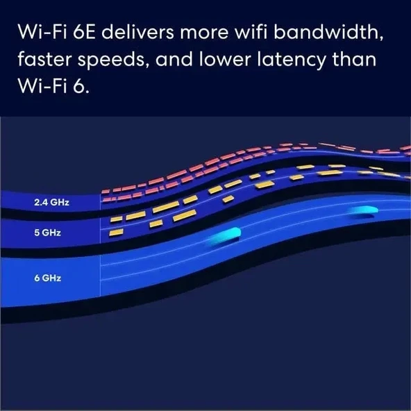 Amazon Eero Pro 6E Ağ Wi-Fi Router - 4