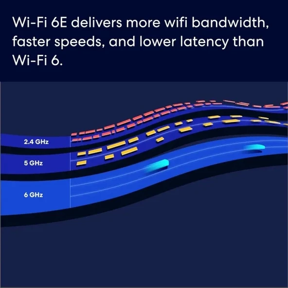 Amazon Eero Pro 6E Ağ Wi-Fi Router - 2