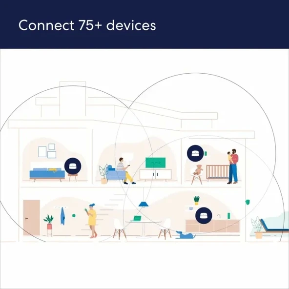 Amazon Eero 6 Çift Bant Ağ Wi-Fi 6 Genişletici - 10