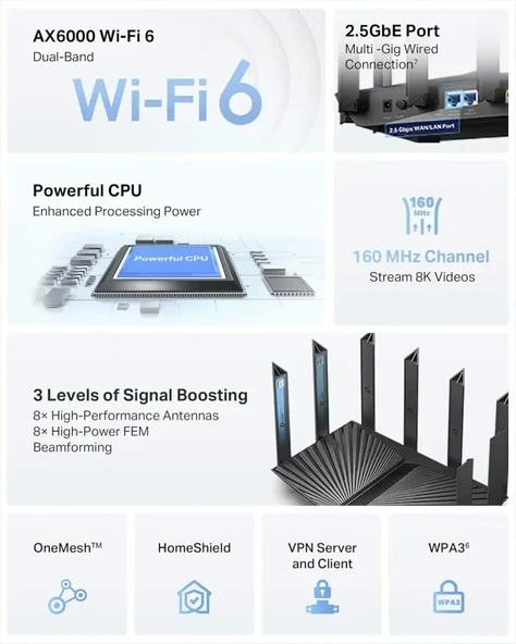 TP-Link AX6000 Wi-Fi 6 Yönlendirici (Archer AX80) - 2