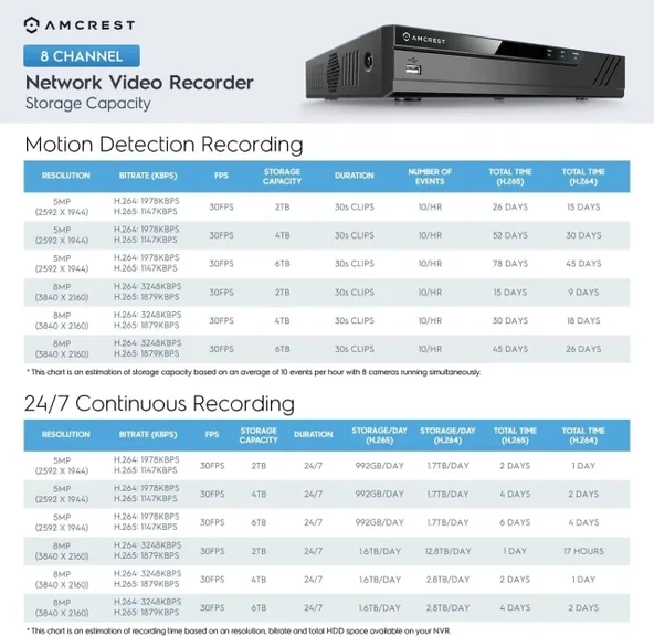 Amcrest 5MP POE Güvenlik Kamera Sistemi Dış Mekan 8CH POE NVR - 5