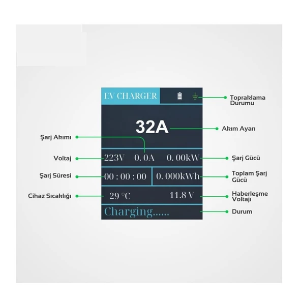 Elektrikli Araba Taşınabilir Şarj Cihazı 7 kw / 32A / Tip-2 / 3x32A Fiş / Monofaze / 5m / Çantalı / Ev Tipi Dönüştürücü Kablolu - 5