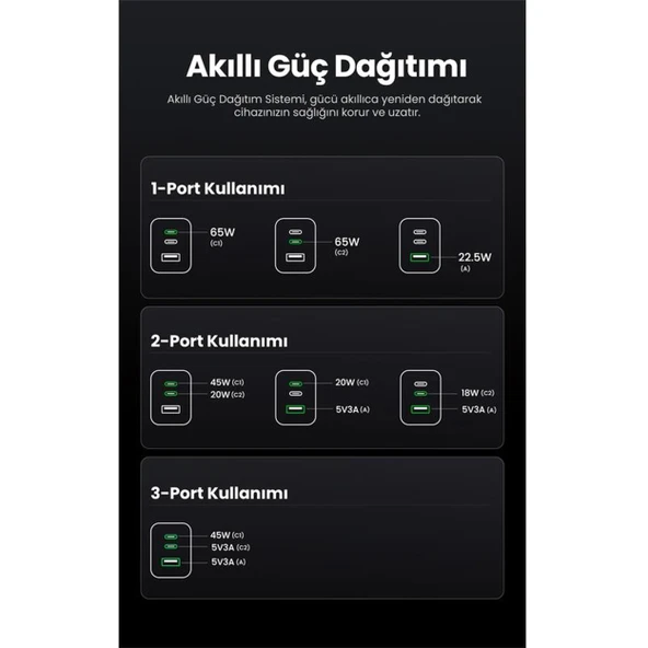 Ugreen Nexode Pro 25871 2xUSB-C+USB-A QC/PD 65W GaN Hızlı Şarj Kablosu ve Adaptörü - 5