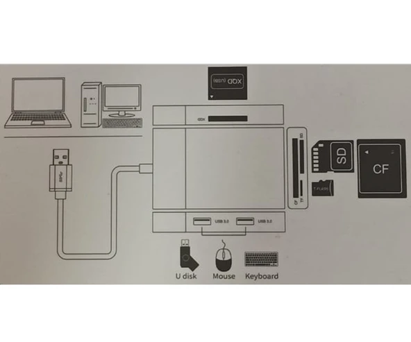 Usb 3.0 XQD CF SD TF Usb Çoklayıcı Ve Kart Okuyucu - 3