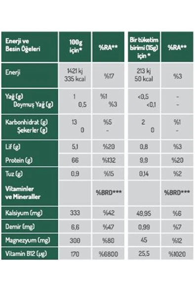 Naturiga Organik Spirulina Tozu 100gr - 2