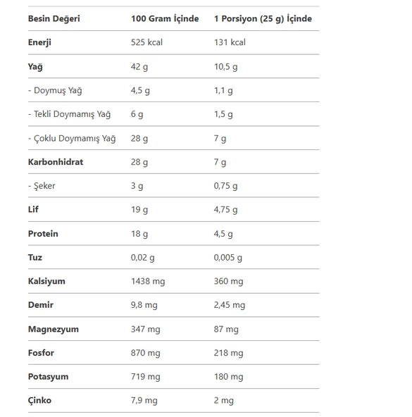 ByKurt Doğal Beyaz Haşhaş Tohumu 250 Gr - Taze ve Lezzetli Mutfak Lezzeti - 4