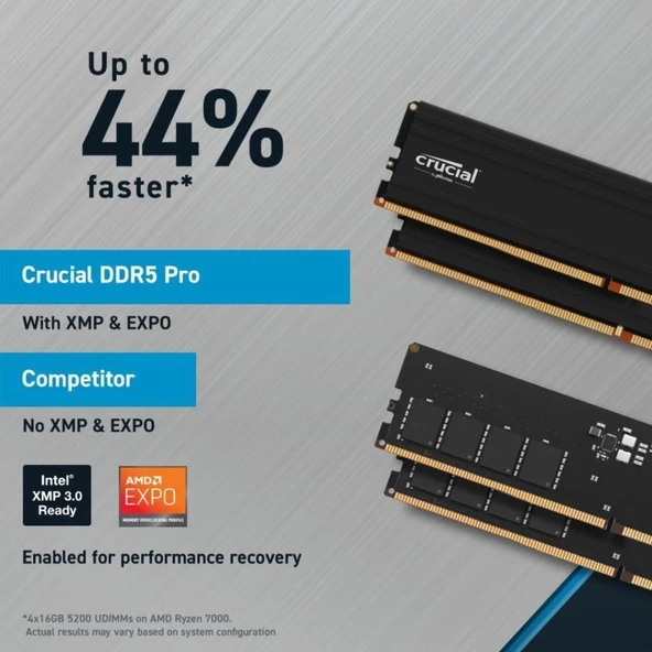 Crucial Pro 64 GB Kit (2X32GB) DDR5 5600MHz CL46 CP2K32G56C46U5 Pc Ram - 6