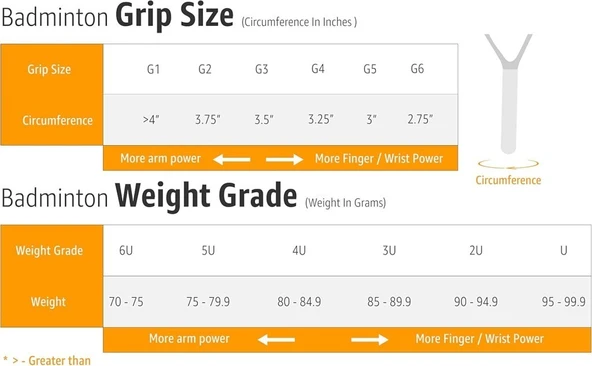 Yonex Gr 360 Turuncu (Kordajlı) (Ort. 95g) Badminton Raketi - 6