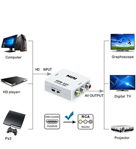 HDMI To Rca Tos Av Çevirici Dönüştürücü 1080P Mini HDMI2AV Video - 5