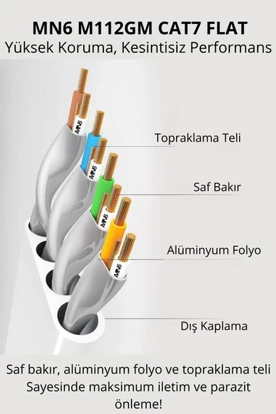 MN6 M112GM 3 Metre Cat7 Flat Kablo/10GBPS-600MHZ-RoHs Sertifikalı/Cat7 Ethernet Kablosu - 4