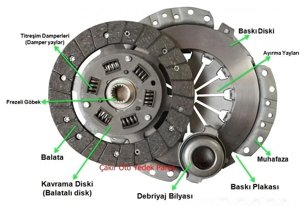 Mitsubishi CARİSMA 1.8 1995> DEBRİYAJ SETİ ürün görseli