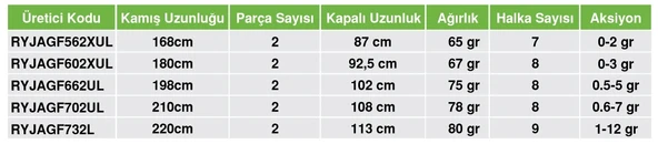 RYUJI AJI GAME FUJI 1.98M 0.5-5GR 2P KAMIŞ - Resim 3