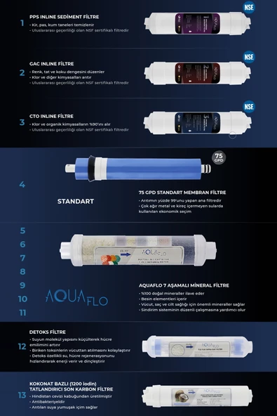 Su Arıtma Cihazı 13 Aşamalı Multimineral Ve Detoks Filtreli 8 Lt Çelik Tanklı (DNP13) - 3