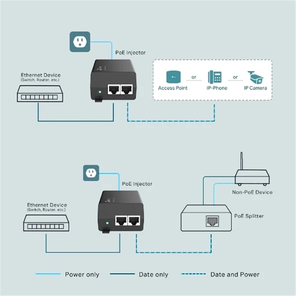 Omada Tp-Link TL-POE160S Poe Injektör - 2