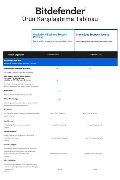 Bitdefender Gravityzone Business Security 6 Kullanıcı 1 Yıl - Türkçe Son Sürüm Antivirüs Lisansı - 3