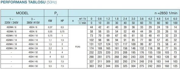 4/24 3HP ALARKO TEK KADEME - 2