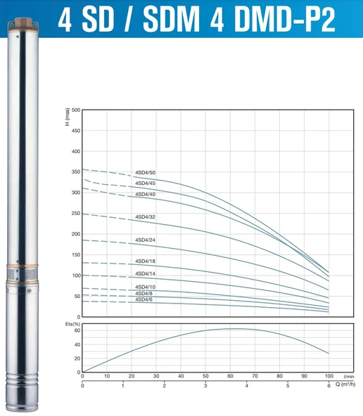 4/24 3HP ALARKO TEK KADEME - 3