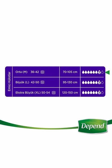 Depend Emici Külot Kadın Orta Boy M 10'lu 3 Adet Hasta Bezi - 5