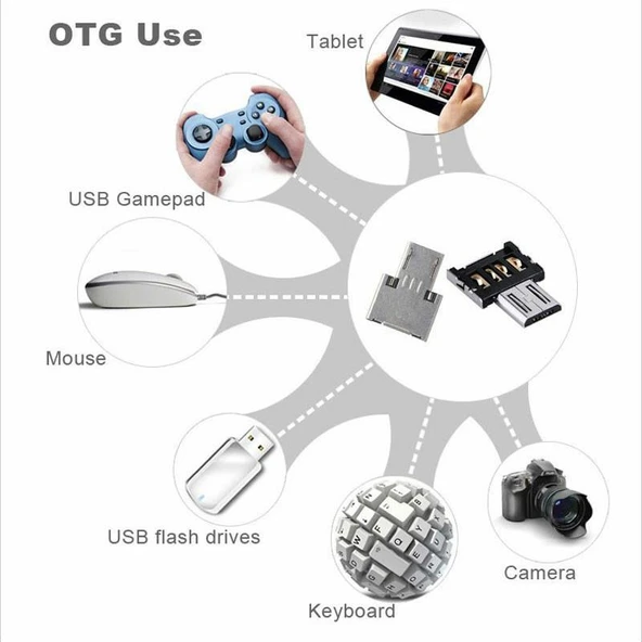 3.0 Usb To Type C Dönüştürücü Çevirici Usb'den Type C'ye - 4