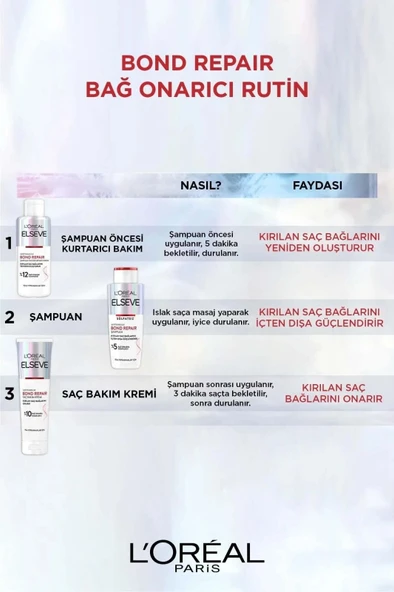 Elseve Bond Repair Tüm Yıpranmalar Için Saç Bağlarını Güçlendirici Şampuan 200ml - Resim 4