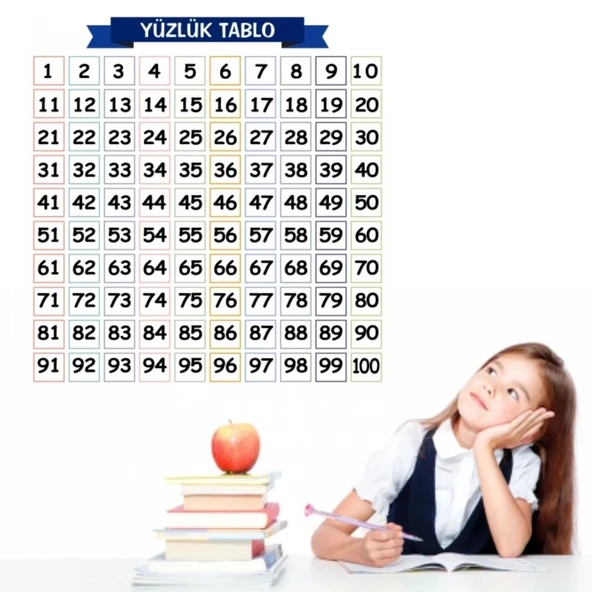 heyf HEYF® Matematik Öğreten Yüzlük Tablo Duvarda İz Bırakmaz Akıllı Kağıt Yapışkansız Statik  60x60 cm