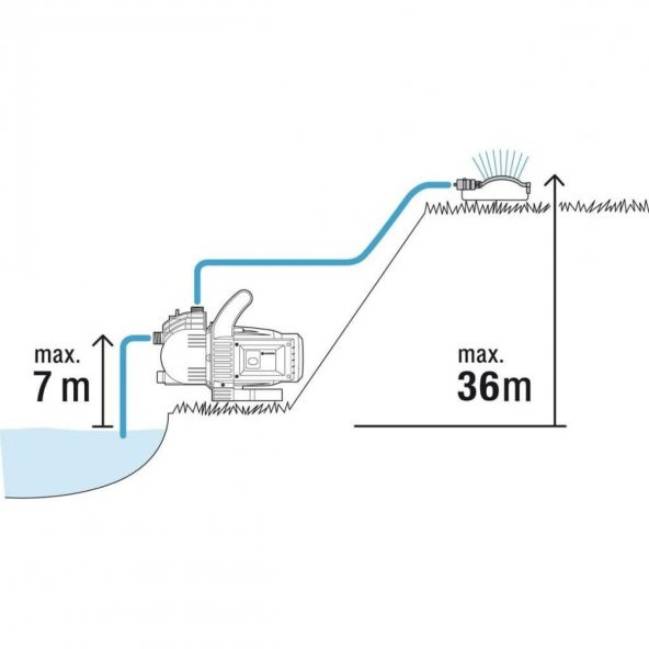 Gardena 1717 Classic Bahçe Pompası Seti 3000/4 - 4