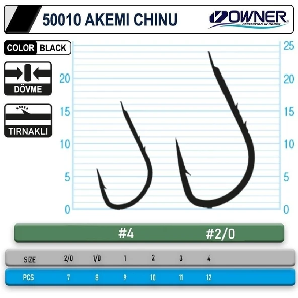 Owner 50010 Akemi Chinu Black İğne No:1 - Resim 2