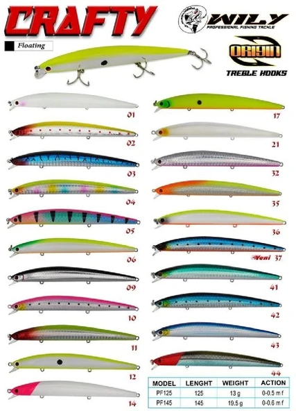 Wily Crafty 14.5 Cm Maket Balık 19,5 Gr (0-0.6M) Renk:36 - 2