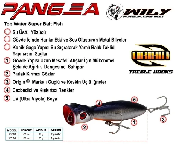 Wily Pangea 10 Cm Maket Balık 18 Gr Su Üstü Renk:32 - 3