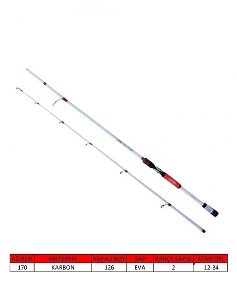 Captain 1460 Tetra Spin 240Cm 2 Parça Spin Kamış 12-34Gr Atarlı - 2