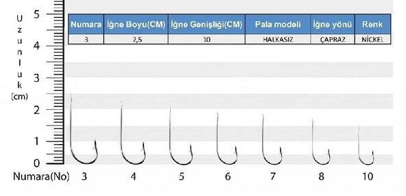 Youvella 1207 Çapraz Nikel Olta İğnesi 100’Lü Kutu No:6 - Resim 3