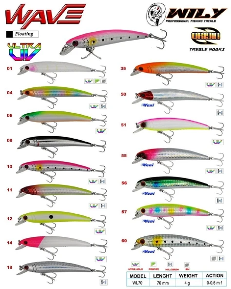 Wily Wave 7 Cm Maket Balık 4 Gr (0-0.6M) Renk:35 - Resim 2