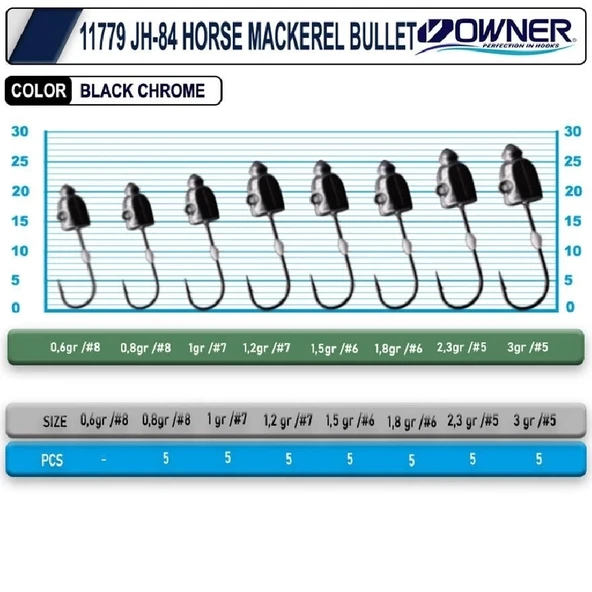 Cultiva 11779 Jh-84 Horse Mackerel Bullet Jighead 1,8Gr - 3