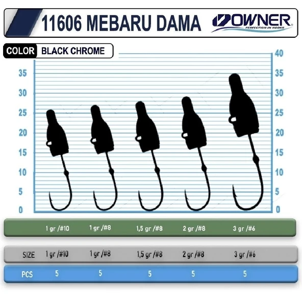 Cultiva 11606 Mebaru Dama Lrf Jighead 2Gr - Resim 3