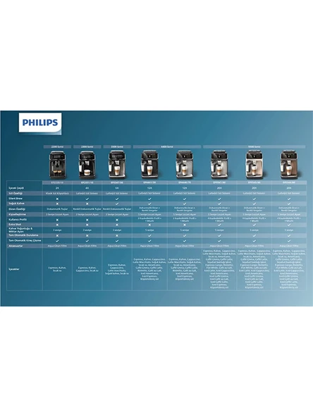 Philips EP5547/90 5500 Serisi Tam Otomatik Espresso Makinesi - Resim 7