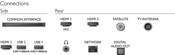 Philips 43PFS6805 Full HD 43" 109 Ekran Uydu Alıcılı Smart LED TV - Teşhir - 4